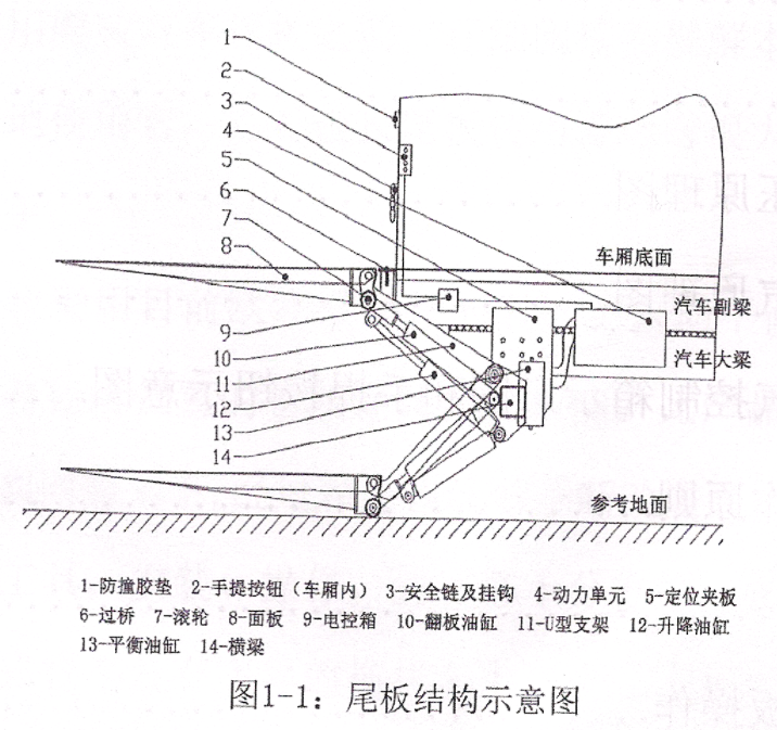 已经上牌车辆怎么安装尾板
