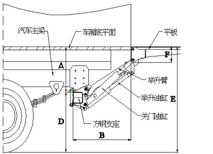 汽车尾板操作中需要注意